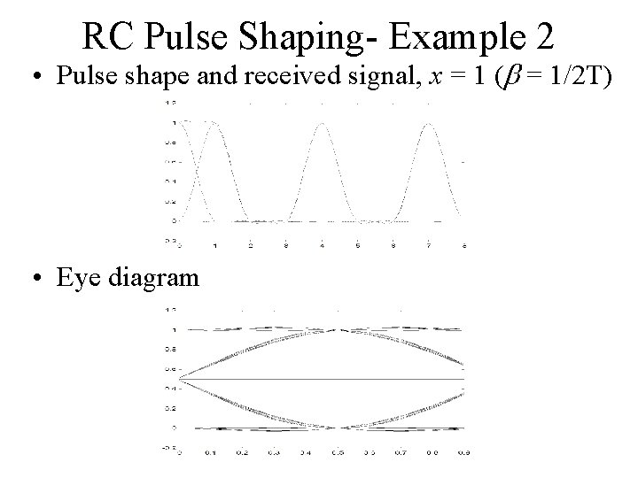 RC Pulse Shaping- Example 2 • Pulse shape and received signal, x = 1