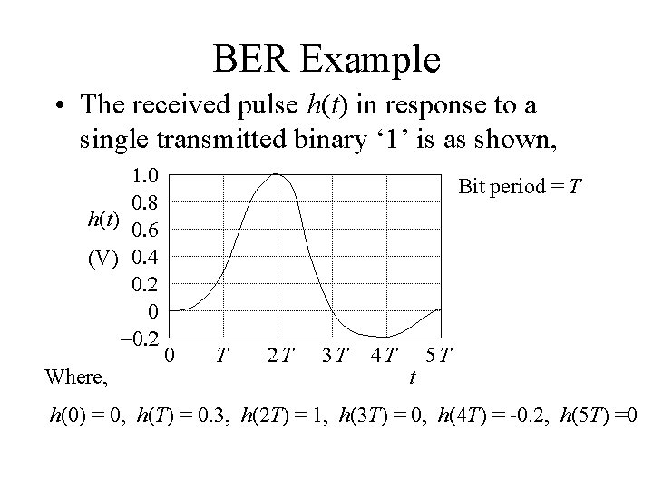 BER Example • The received pulse h(t) in response to a single transmitted binary