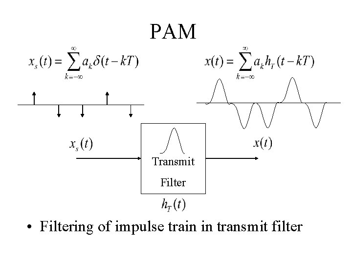 PAM Transmit Filter • Filtering of impulse train in transmit filter 