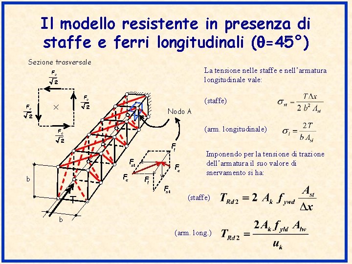 Il modello resistente in presenza di staffe e ferri longitudinali ( =45°) Sezione trasversale