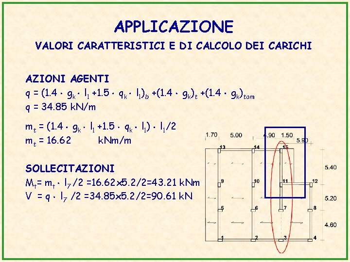 APPLICAZIONE VALORI CARATTERISTICI E DI CALCOLO DEI CARICHI AZIONI AGENTI q = (1. 4