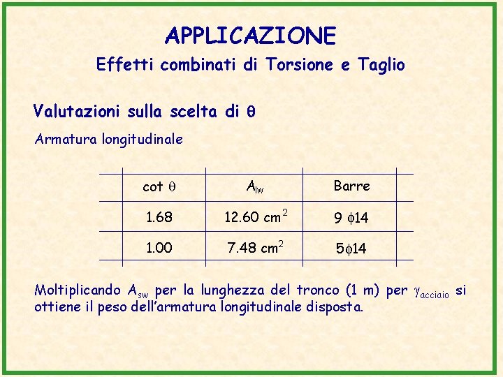 APPLICAZIONE Effetti combinati di Torsione e Taglio Valutazioni sulla scelta di Armatura longitudinale cot