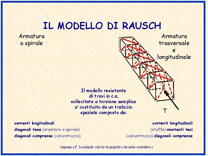 IL MODELLO DI RAUSCH Armatura a spirale Armatura trasversale e longitudinale Il modello resistente