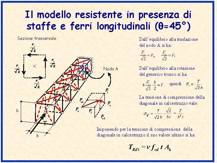 Il modello resistente in presenza di staffe e ferri longitudinali ( =45°) Sezione trasversale