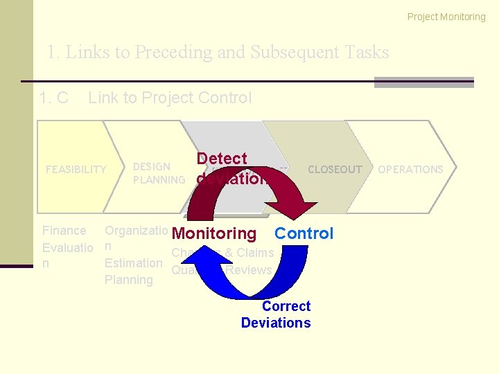 Project Monitoring 1. Links to Preceding and Subsequent Tasks 1. C Link to Project Project Monitoring 1. Links to Preceding and Subsequent Tasks 1. C Link to Project