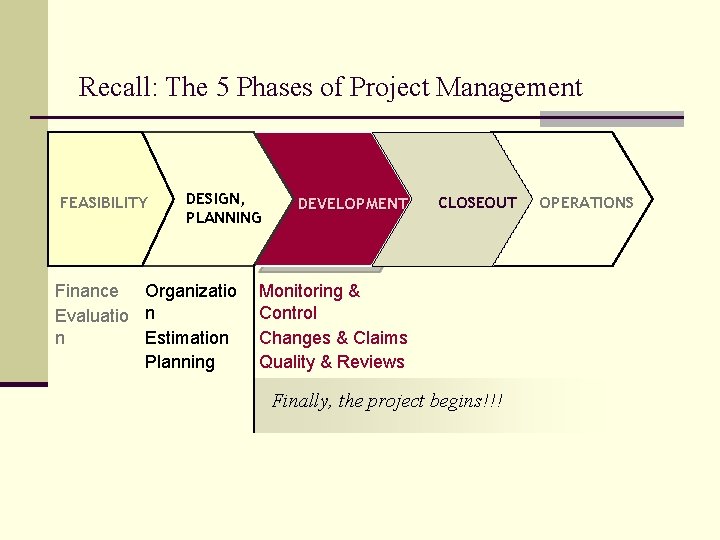 Recall: The 5 Phases of Project Management FEASIBILITY DESIGN, PLANNING Finance Organizatio Evaluatio n Recall: The 5 Phases of Project Management FEASIBILITY DESIGN, PLANNING Finance Organizatio Evaluatio n