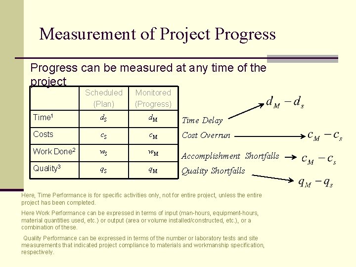 Measurement of Project Progress can be measured at any time of the project Scheduled Measurement of Project Progress can be measured at any time of the project Scheduled