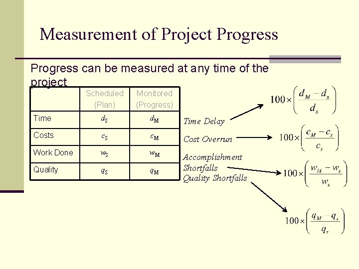 Measurement of Project Progress can be measured at any time of the project Scheduled Measurement of Project Progress can be measured at any time of the project Scheduled