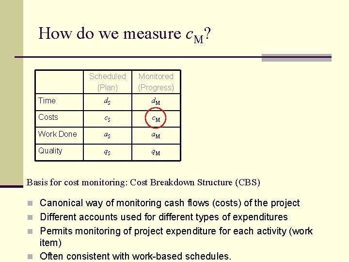 How do we measure c. M? Scheduled (Plan) Monitored (Progress) Time d. S d. How do we measure c. M? Scheduled (Plan) Monitored (Progress) Time d. S d.