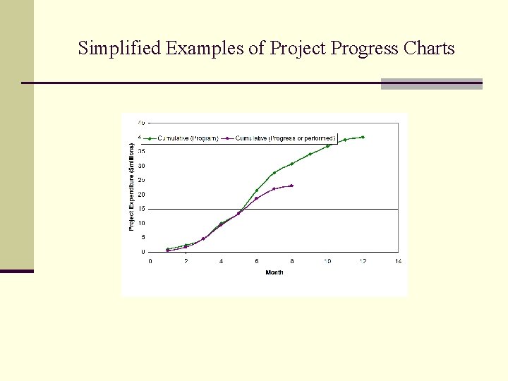 Simplified Examples of Project Progress Charts Simplified Examples of Project Progress Charts