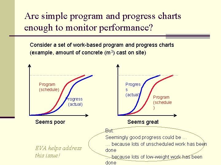 Are simple program and progress charts enough to monitor performance? Consider a set of Are simple program and progress charts enough to monitor performance? Consider a set of