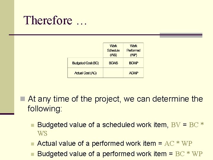 Therefore … n At any time of the project, we can determine the following: Therefore … n At any time of the project, we can determine the following: