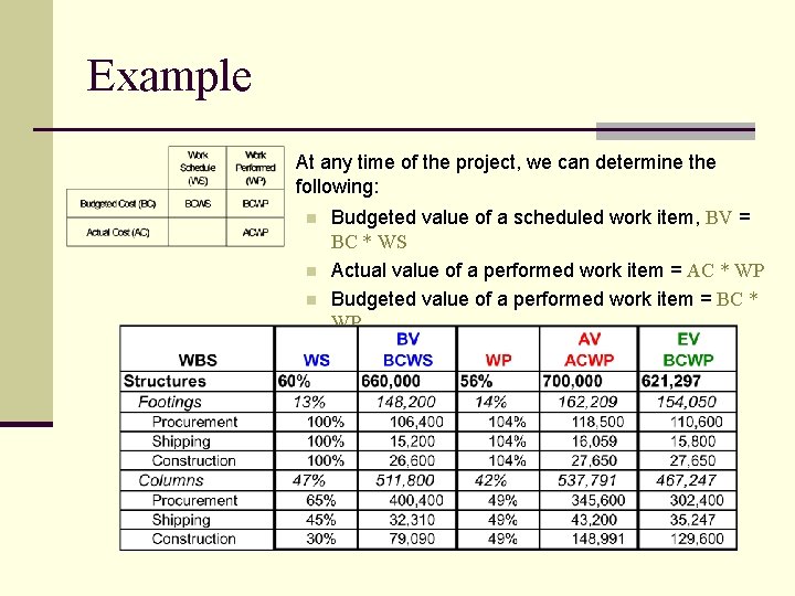 Example At any time of the project, we can determine the following: n n Example At any time of the project, we can determine the following: n n