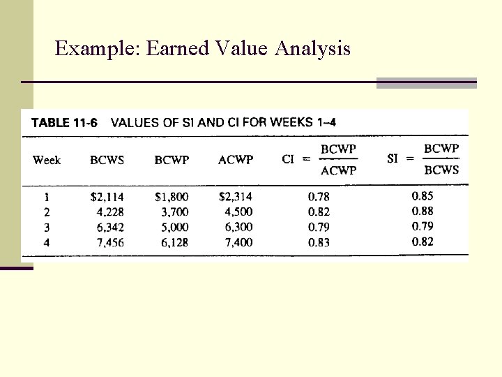 Example: Earned Value Analysis Example: Earned Value Analysis