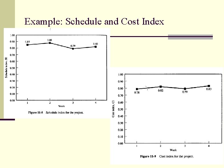 Example: Schedule and Cost Index Example: Schedule and Cost Index