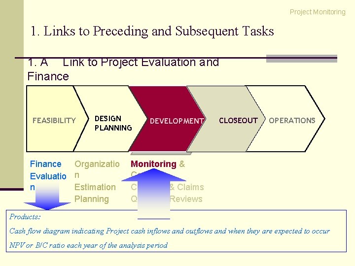 Project Monitoring 1. Links to Preceding and Subsequent Tasks 1. A Link to Project Project Monitoring 1. Links to Preceding and Subsequent Tasks 1. A Link to Project