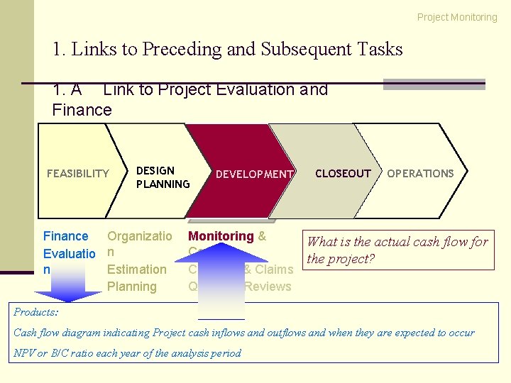 Project Monitoring 1. Links to Preceding and Subsequent Tasks 1. A Link to Project Project Monitoring 1. Links to Preceding and Subsequent Tasks 1. A Link to Project