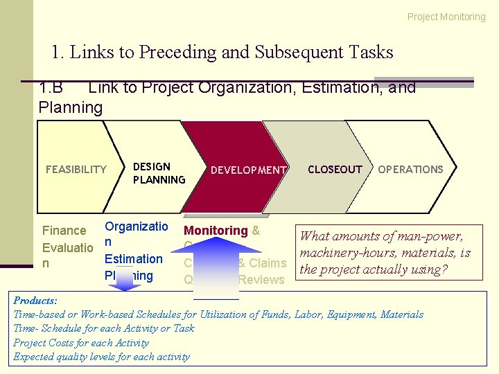 Project Monitoring 1. Links to Preceding and Subsequent Tasks 1. B Link to Project Project Monitoring 1. Links to Preceding and Subsequent Tasks 1. B Link to Project