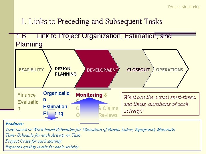 Project Monitoring 1. Links to Preceding and Subsequent Tasks 1. B Link to Project Project Monitoring 1. Links to Preceding and Subsequent Tasks 1. B Link to Project