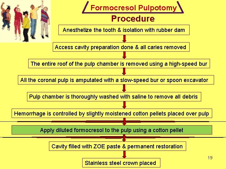 Formocresol Pulpotomy Procedure Anesthetize the tooth & isolation with rubber dam Access cavity preparation Formocresol Pulpotomy Procedure Anesthetize the tooth & isolation with rubber dam Access cavity preparation