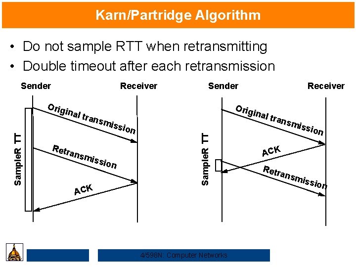 Karn/Partridge Algorithm • Do not sample RTT when retransmitting • Double timeout after each
