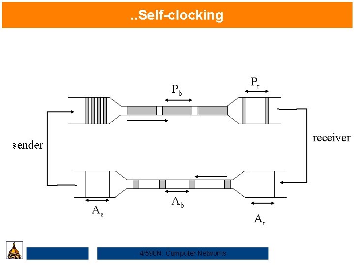 . . Self-clocking Pb Pr receiver sender As Ab Ar 4/598 N: Computer Networks