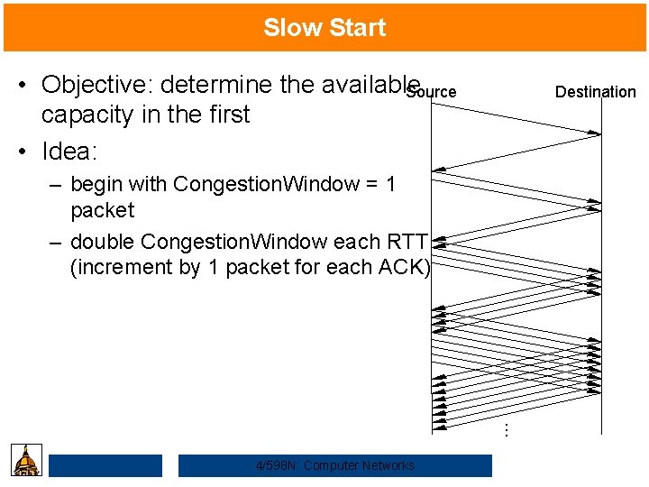 Slow Start • Objective: determine the available Source capacity in the first • Idea: