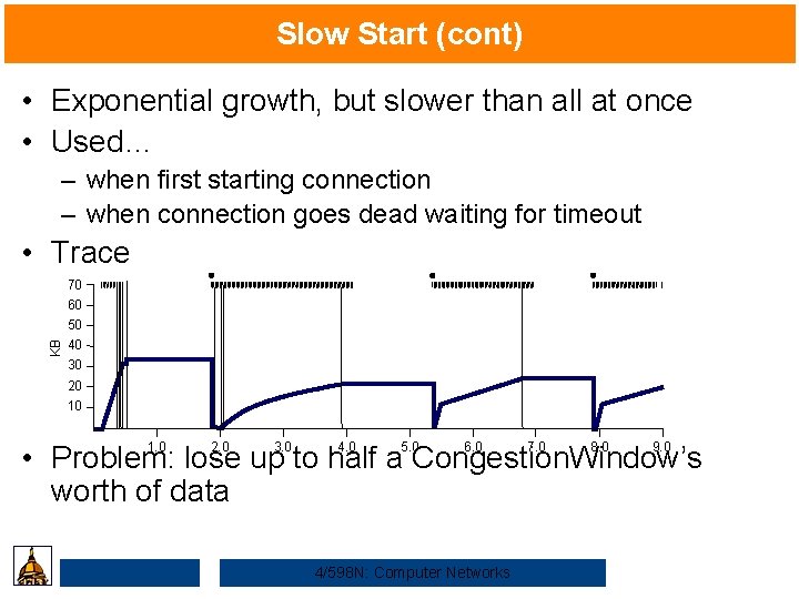 Slow Start (cont) • Exponential growth, but slower than all at once • Used…