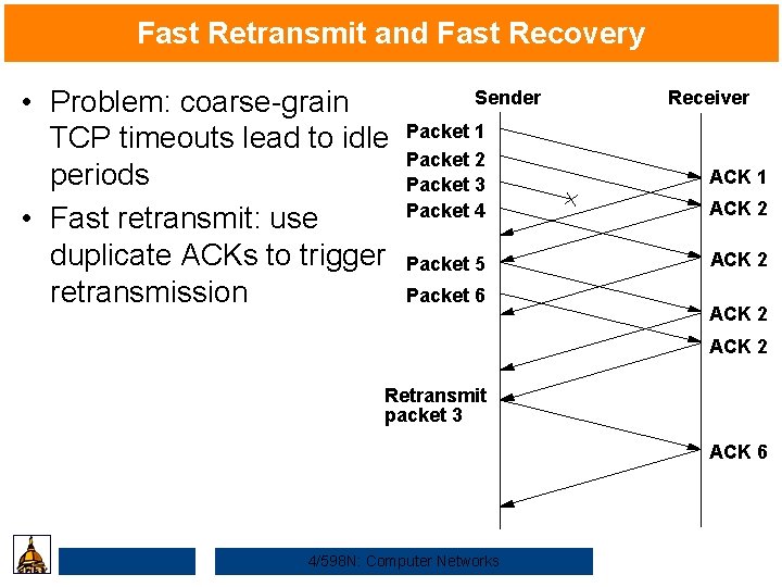 Fast Retransmit and Fast Recovery • Problem: coarse-grain TCP timeouts lead to idle periods