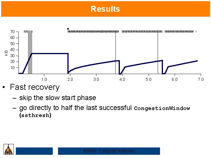KB Results 70 60 50 40 30 20 10 1. 0 2. 0 3.