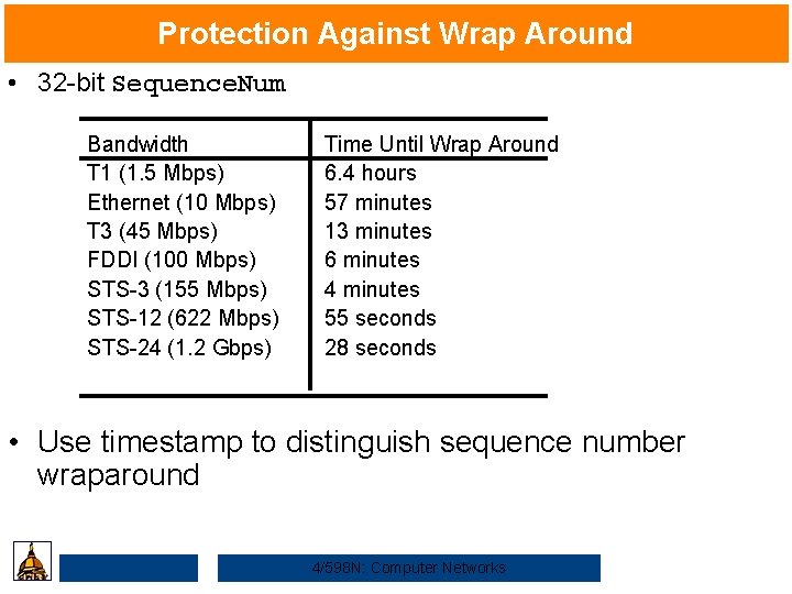 Protection Against Wrap Around • 32 -bit Sequence. Num Bandwidth T 1 (1. 5