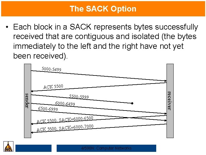 The SACK Option • Each block in a SACK represents bytes successfully received that