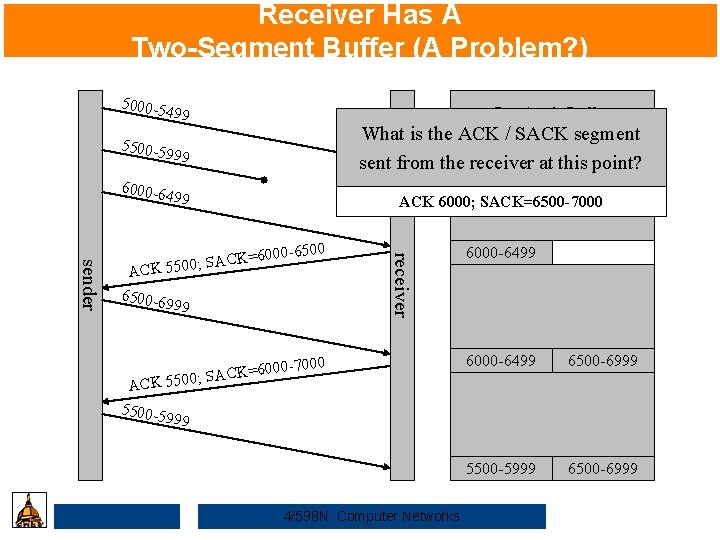 Receiver Has A Two-Segment Buffer (A Problem? ) 5000 -5 499 Receiver’s Buffer 5500