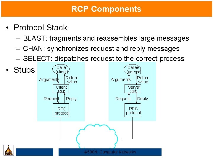 RCP Components • Protocol Stack – BLAST: fragments and reassembles large messages – CHAN: