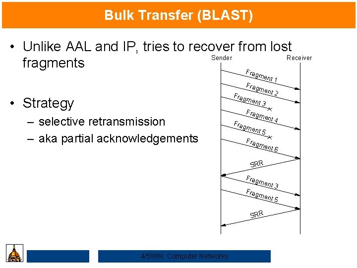 Bulk Transfer (BLAST) • Unlike AAL and IP, tries to recover from lost Sender