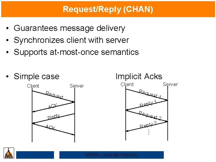 Request/Reply (CHAN) • Guarantees message delivery • Synchronizes client with server • Supports at-most-once