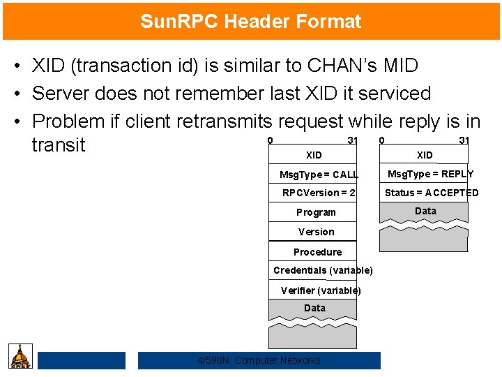 Sun. RPC Header Format • XID (transaction id) is similar to CHAN’s MID •