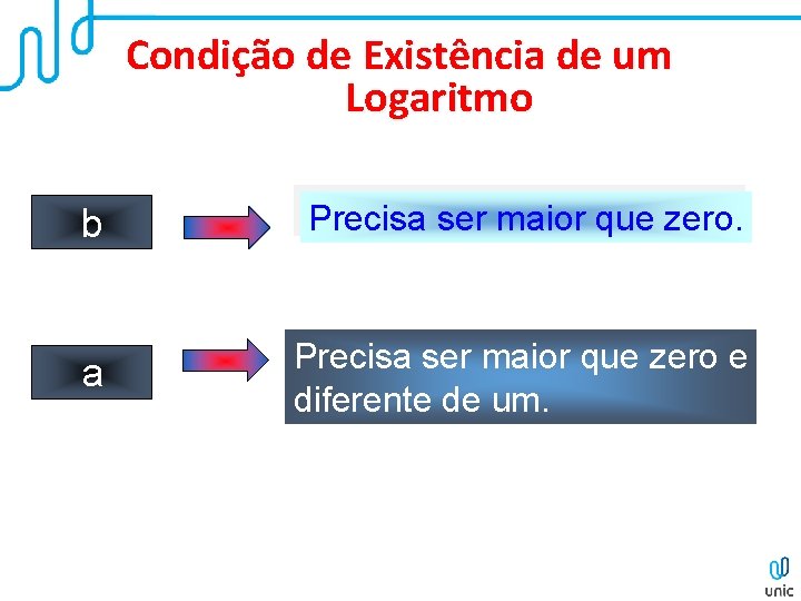 Condição de Existência de um Logaritmo b Precisa ser maior que zero. a Precisa