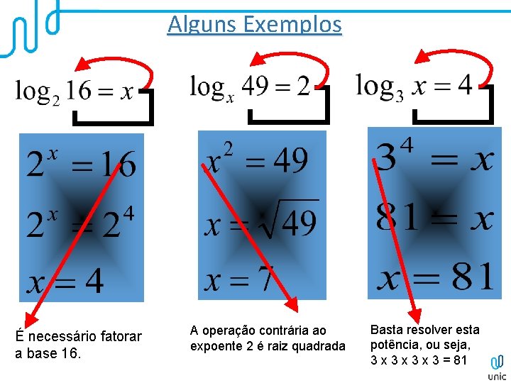 Alguns Exemplos É necessário fatorar a base 16. A operação contrária ao expoente 2