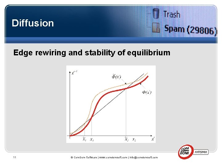 Diffusion Edge rewiring and stability of equilibrium 11 © Com. Dom Software | www.