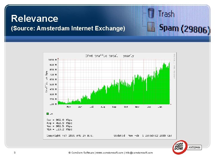 Relevance (Source: Amsterdam Internet Exchange) 3 © Com. Dom Software | www. comdomsoft. com