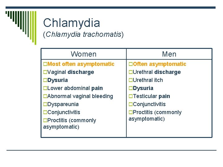 Chlamydia (Chlamydia trachomatis) Women Men o. Most often asymptomatic o. Often asymptomatic o. Vaginal