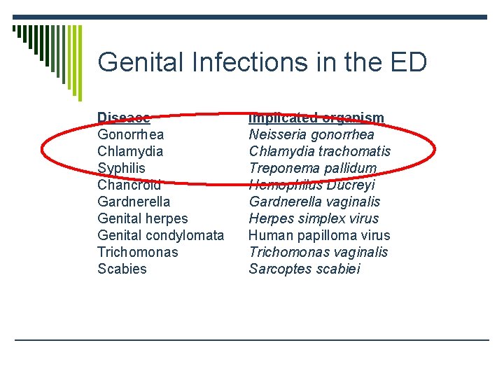 Genital Infections in the ED Disease Gonorrhea Chlamydia Syphilis Chancroid Gardnerella Genital herpes Genital