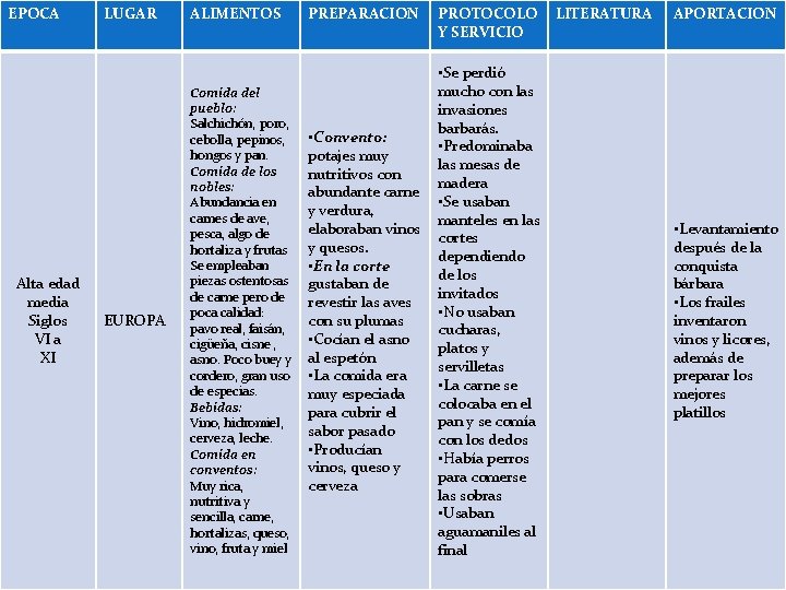 EPOCA Alta edad media Siglos VI a XI LUGAR EUROPA ALIMENTOS PREPARACION PROTOCOLO Y EPOCA Alta edad media Siglos VI a XI LUGAR EUROPA ALIMENTOS PREPARACION PROTOCOLO Y
