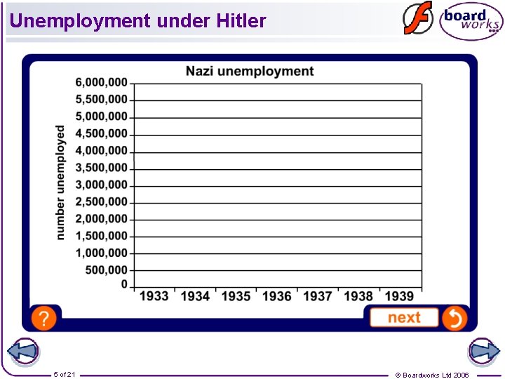 Unemployment under Hitler 5 of 21 © Boardworks Ltd 2006 