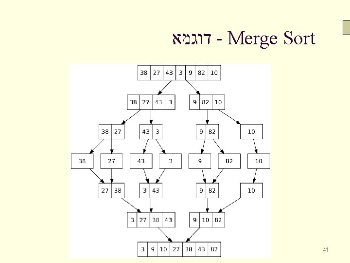  דוגמא - Merge Sort 41 