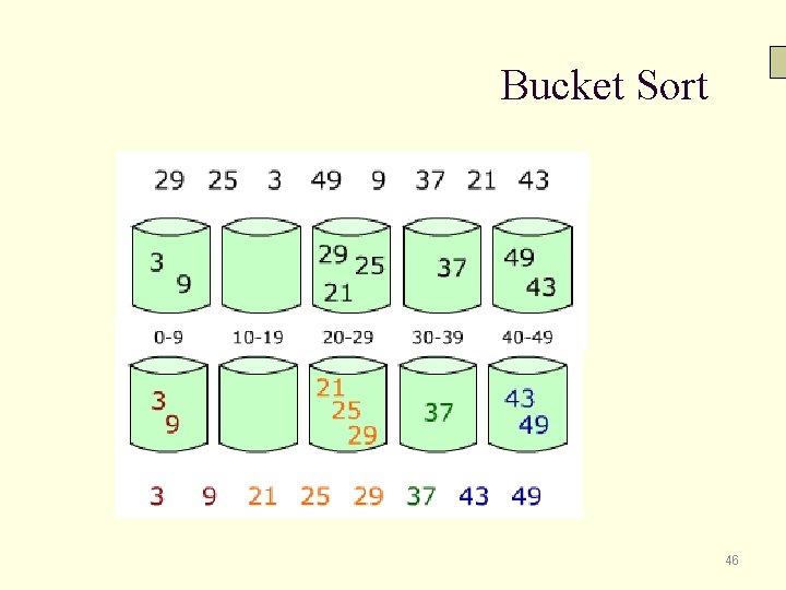 Bucket Sort 46 