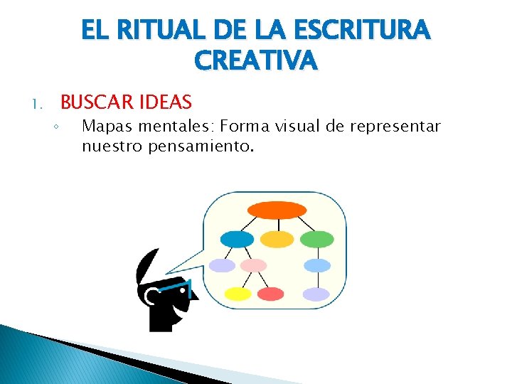EL RITUAL DE LA ESCRITURA CREATIVA 1. ◦ BUSCAR IDEAS Mapas mentales: Forma visual