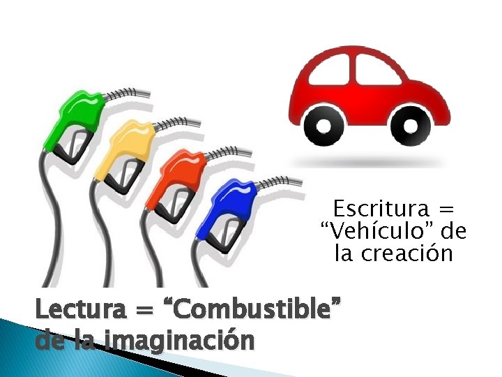 Escritura = “Vehículo” de la creación Lectura = “Combustible” de la imaginación 