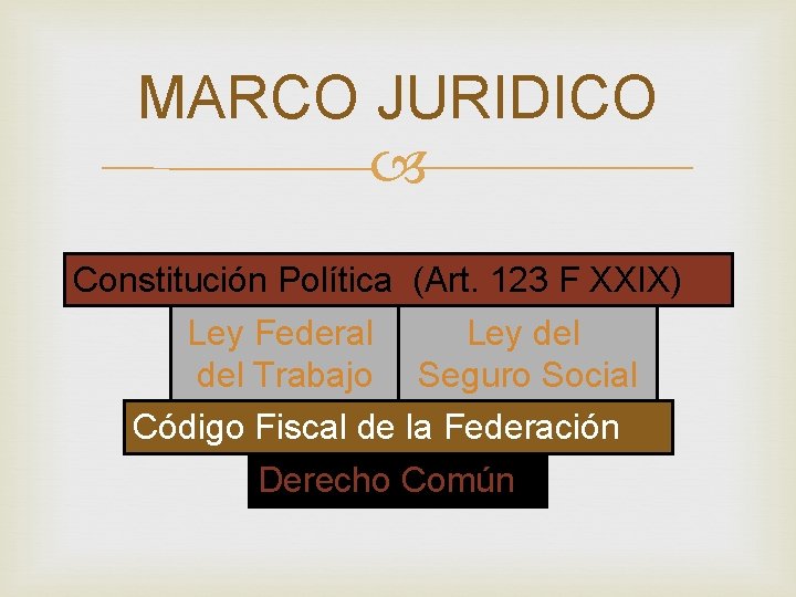 MARCO JURIDICO Constitución Política (Art. 123 F XXIX) Ley Federal Ley del Trabajo Seguro